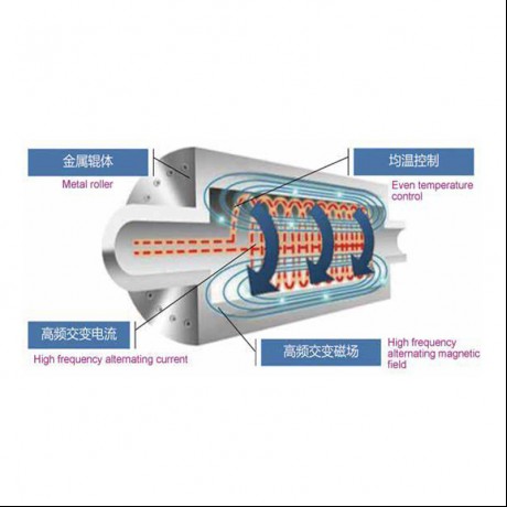 Elektromagnéitesch Heizungsroller